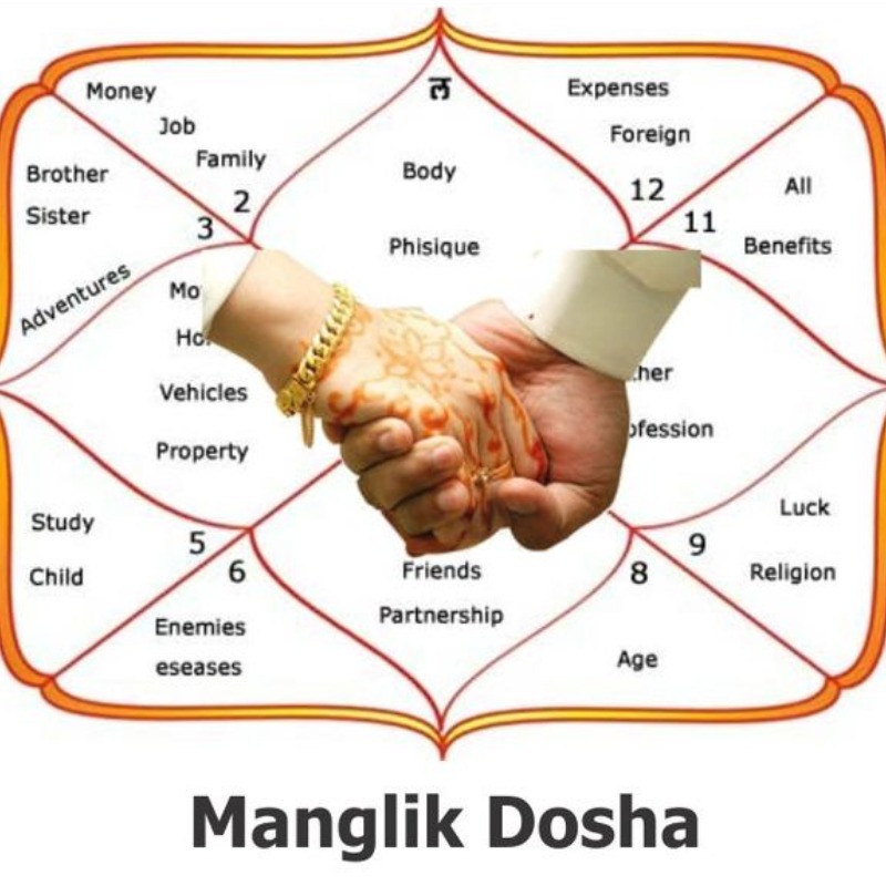 Manglik Dosha